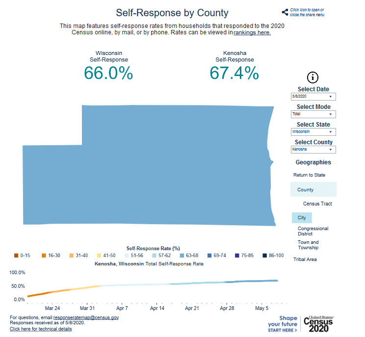 Screenshot_2020-05-09 Response Rates(1).png